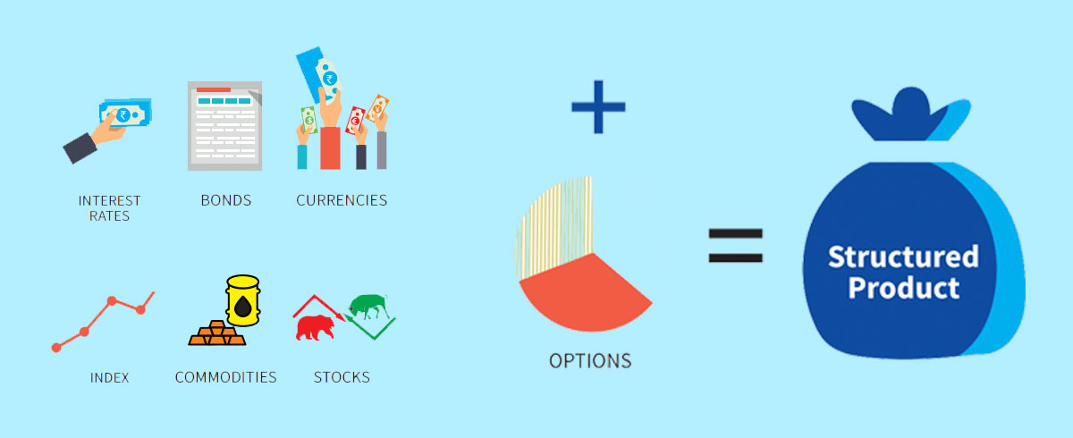 Structured Products Explained: How Capital Protection and Yield Enhancement Really Work (and Where the Risks Hide)